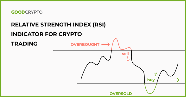 RSI Technical Trading Indicator for Day Trading